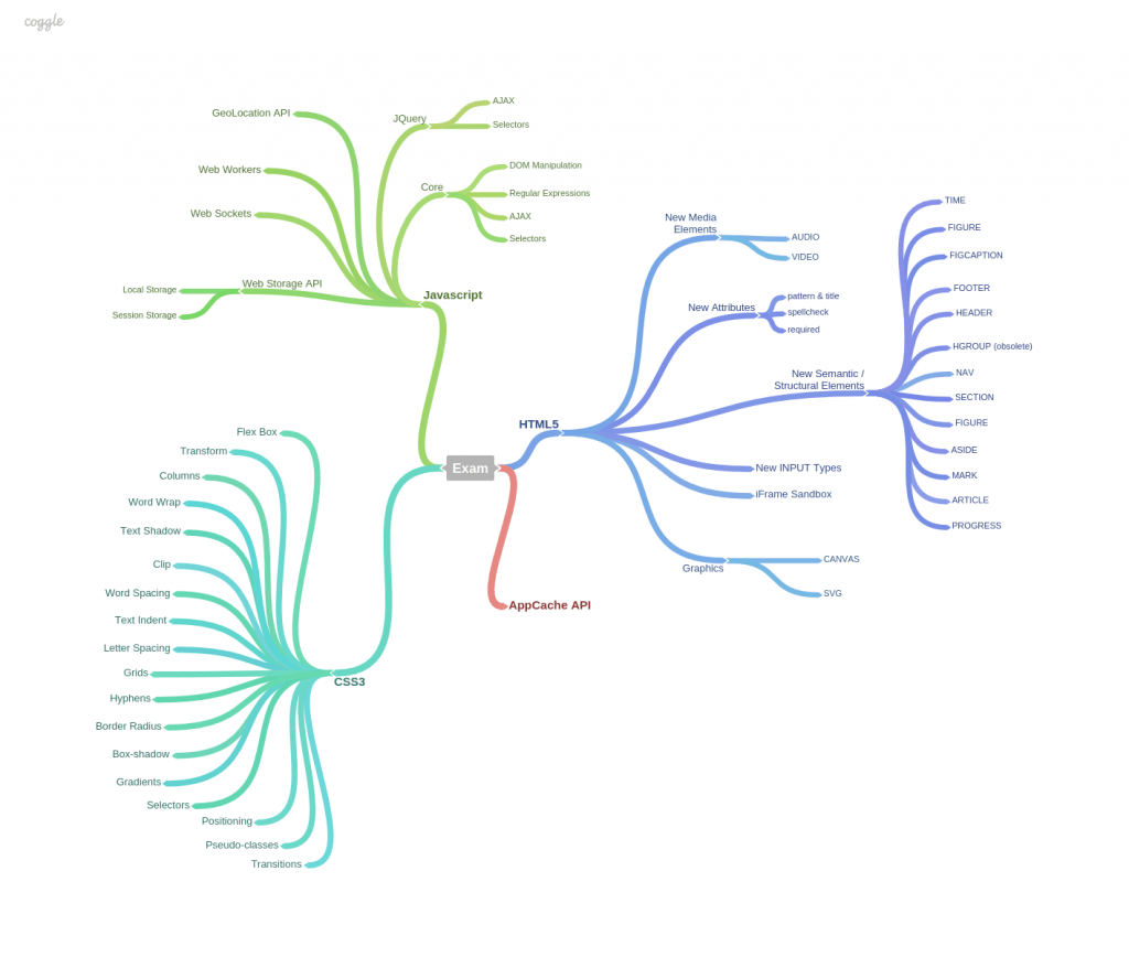 70-480 Study Reference