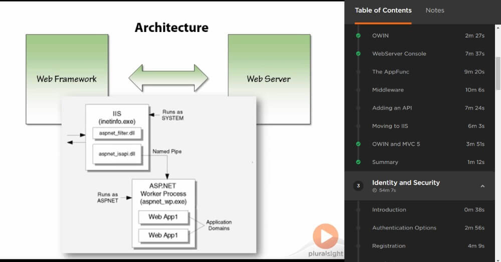 Pluralsight Training Screenshot