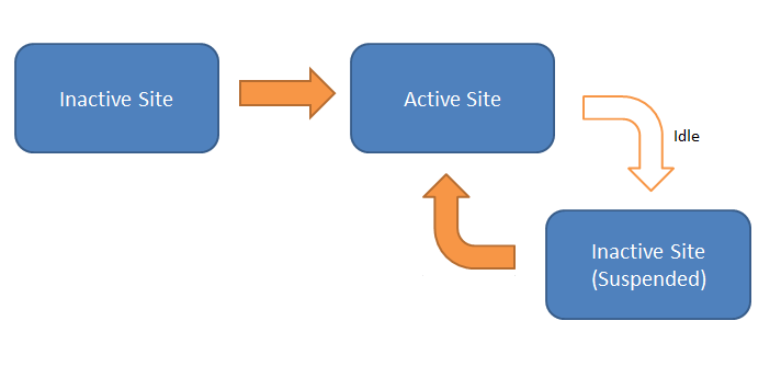 APP_SUSPEND_STATES