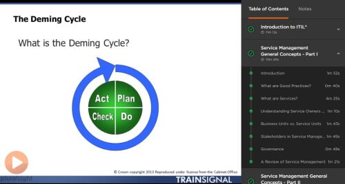 Pluralsight ITIL Training Screenshot