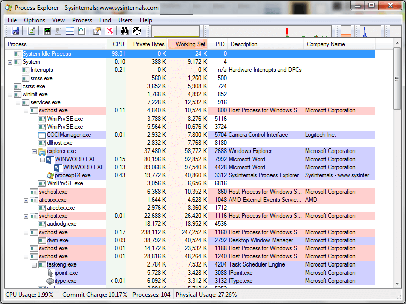 Process Explorer Screenshot