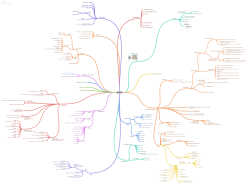 MB2-716 Coggle Mind Map