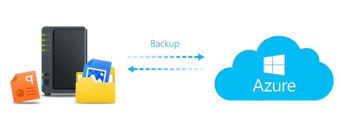 Backup Synology to Azure diagram