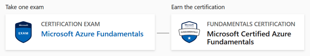 Azure Certification pathway