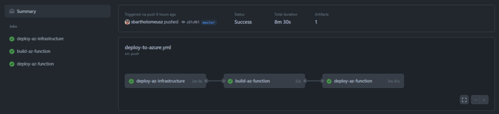 GitHub Actions Status Screenshot